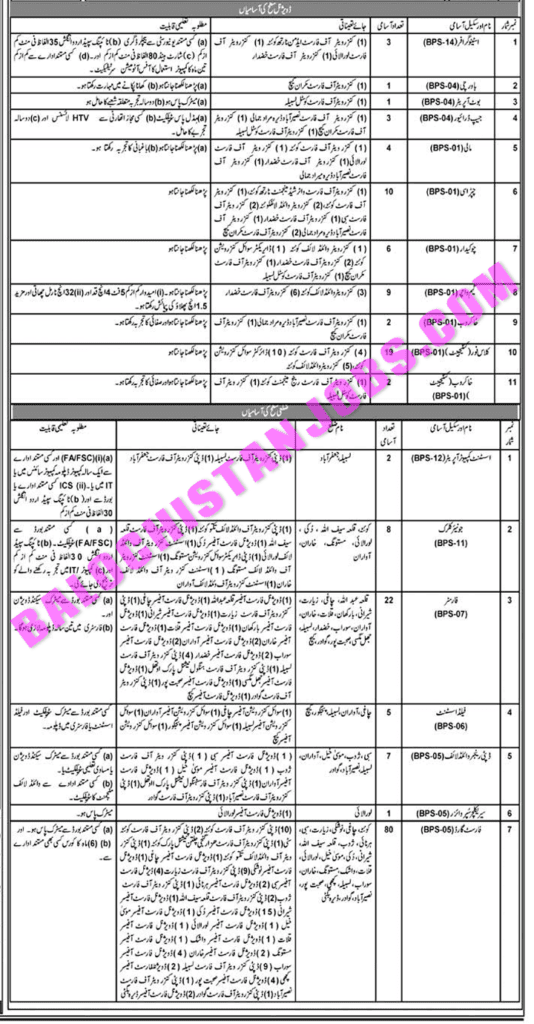 Forest Department Balochistan Jobs 2022 Balochistan Jobs Alert