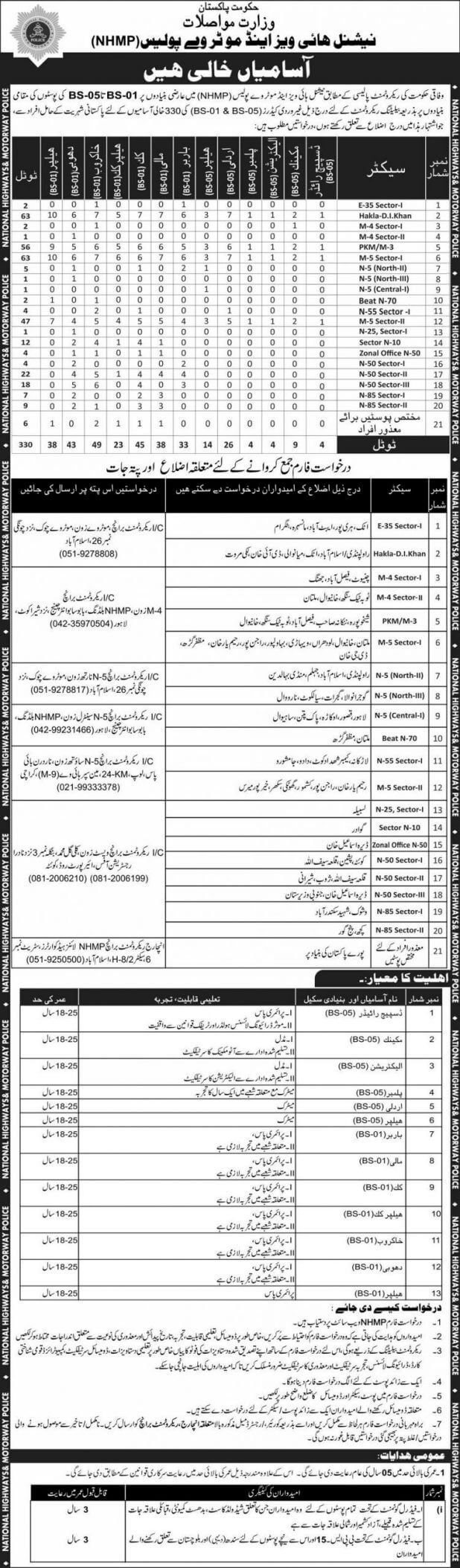 National Highway And Motorway Police NHMP Jobs 17 November 2019 Latest scaled