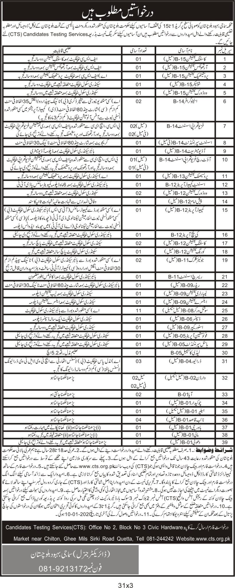 Jobs balochistan 4 scaled