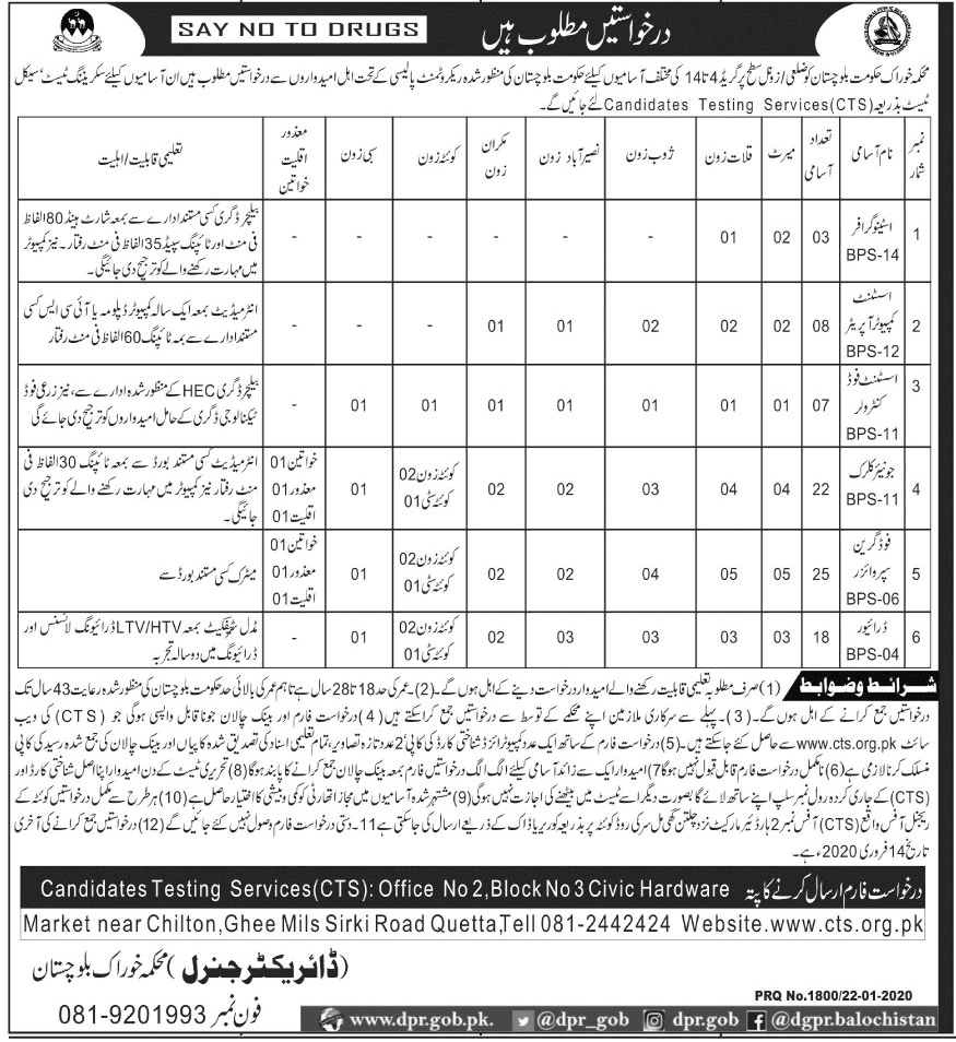 Food Department Balochistan jobs 2020