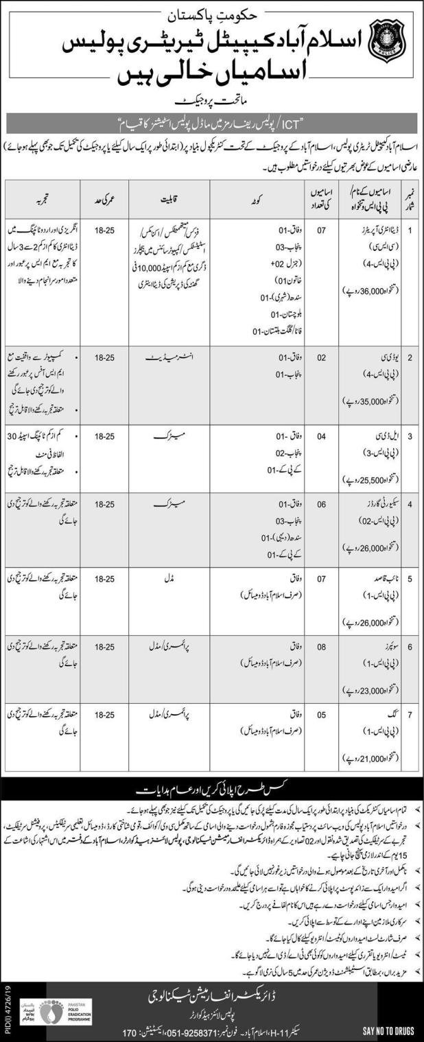 Islamabad Capital Territory Police Latest Jobs 29 February 2020