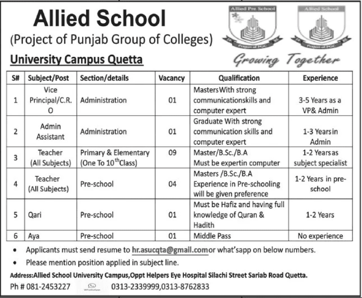 Allied School University Campus Jobs 2020 1 allied-school quetta jobs 2020
