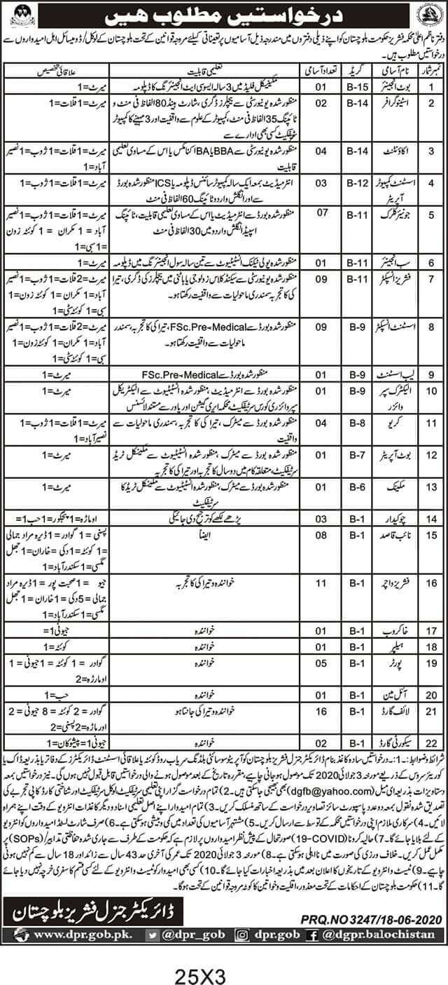 balochistan 2020 jobs
