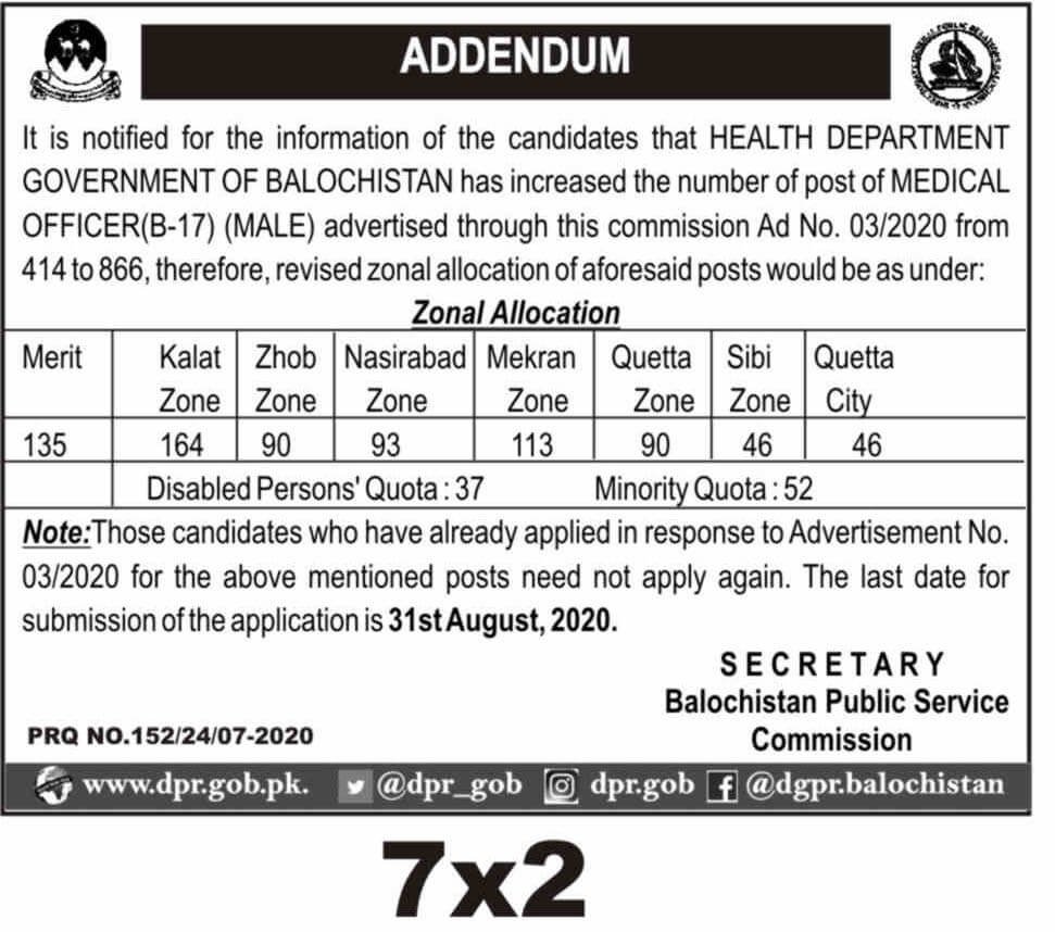 heath department balochistan jobs