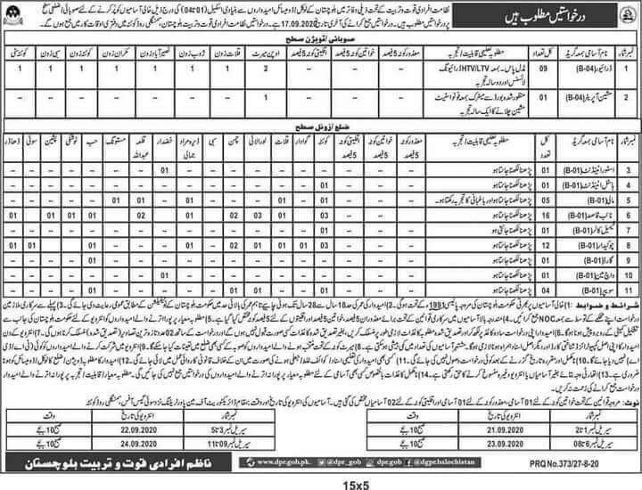 balochistan jjobs 2020 1