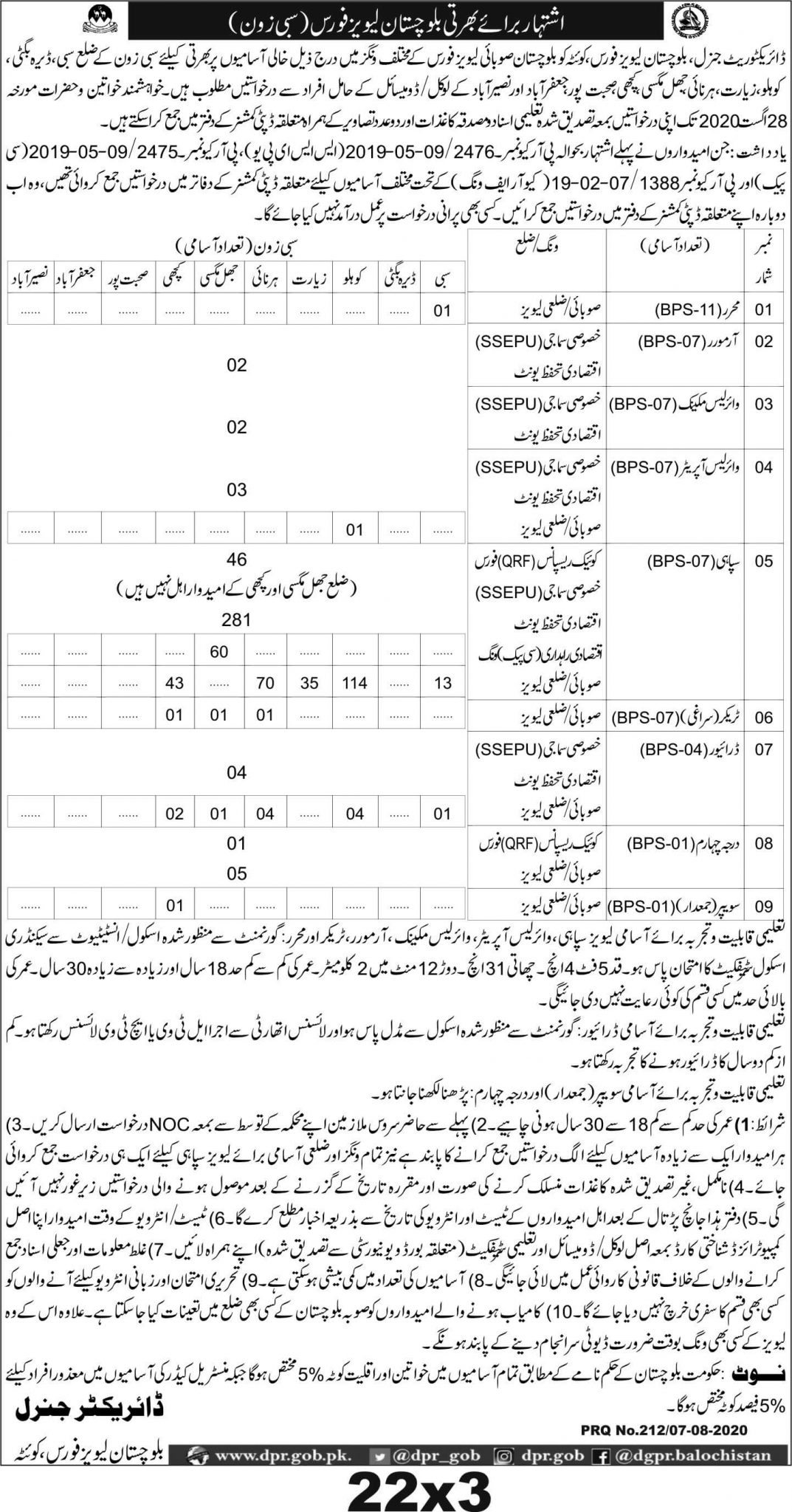 Jobs in balochistan Levis force Sibi zone 2020 1 balochistan levis sibi zone scaled