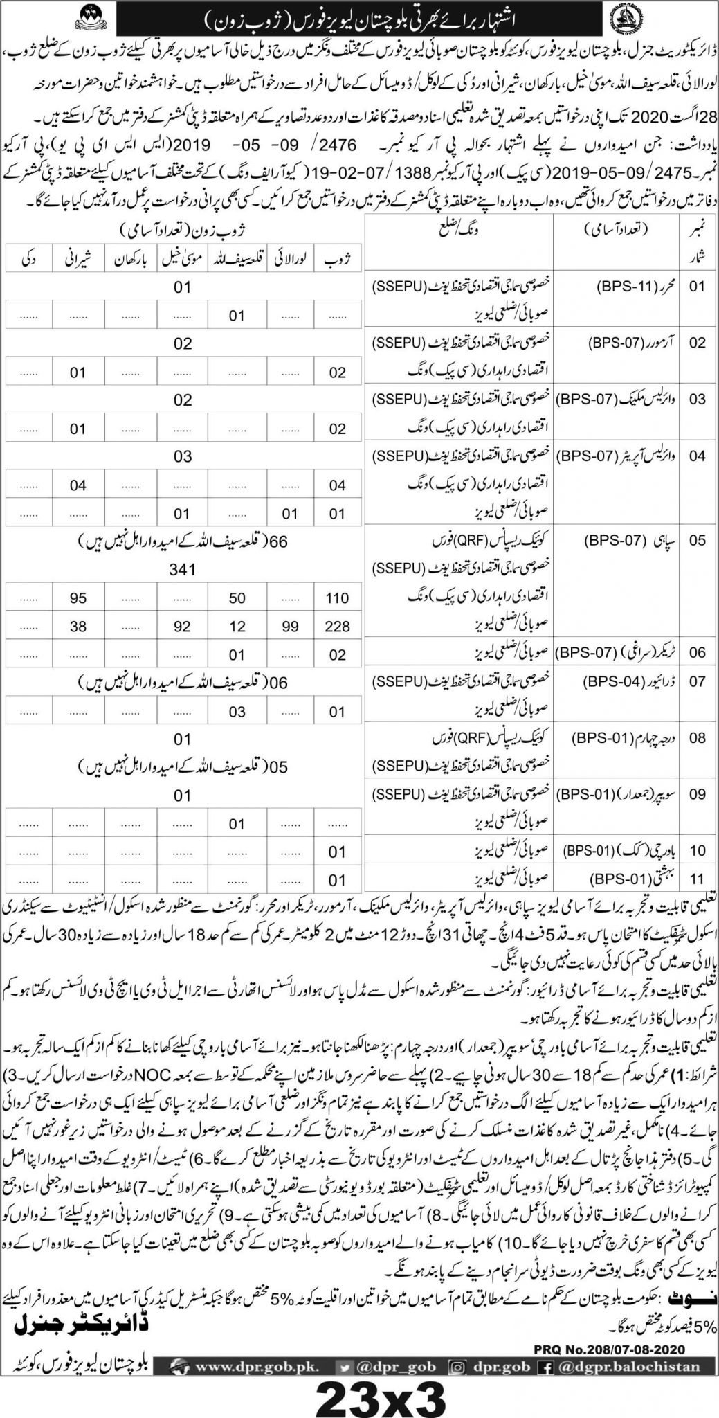 balochistan levis zhob division scaled