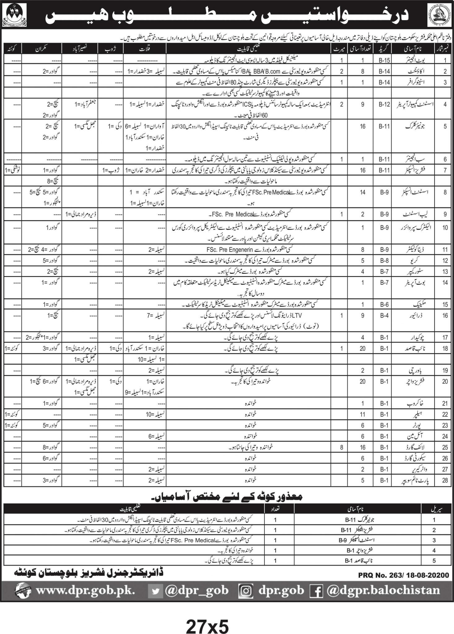 fisheries department balochistan Jobs 2020 scaled