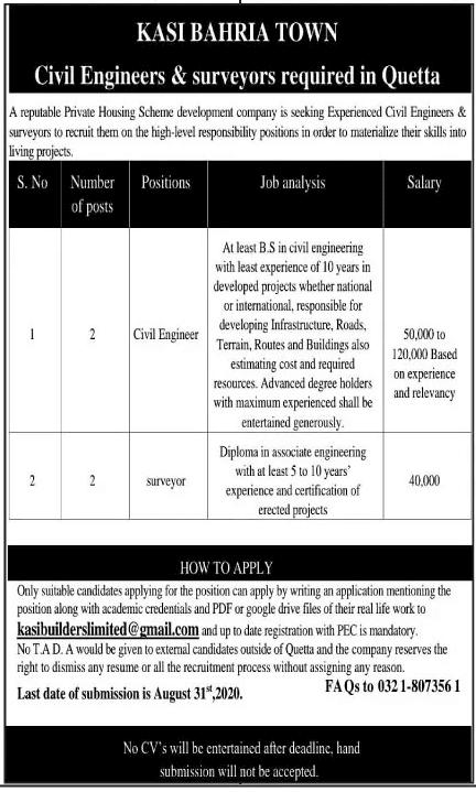 quetta jobs 1