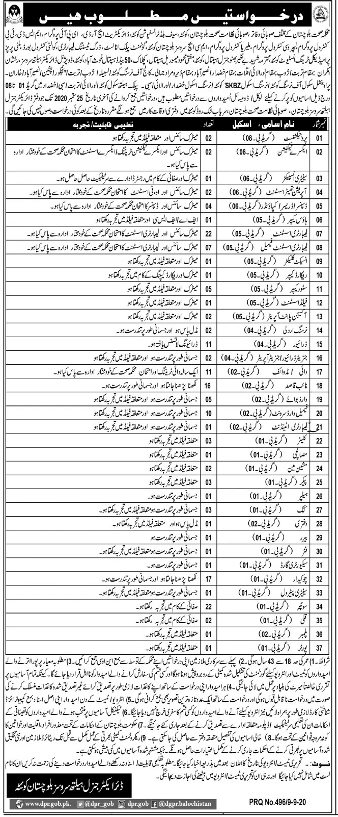 Health Department Balochistan Jobs 2020 1