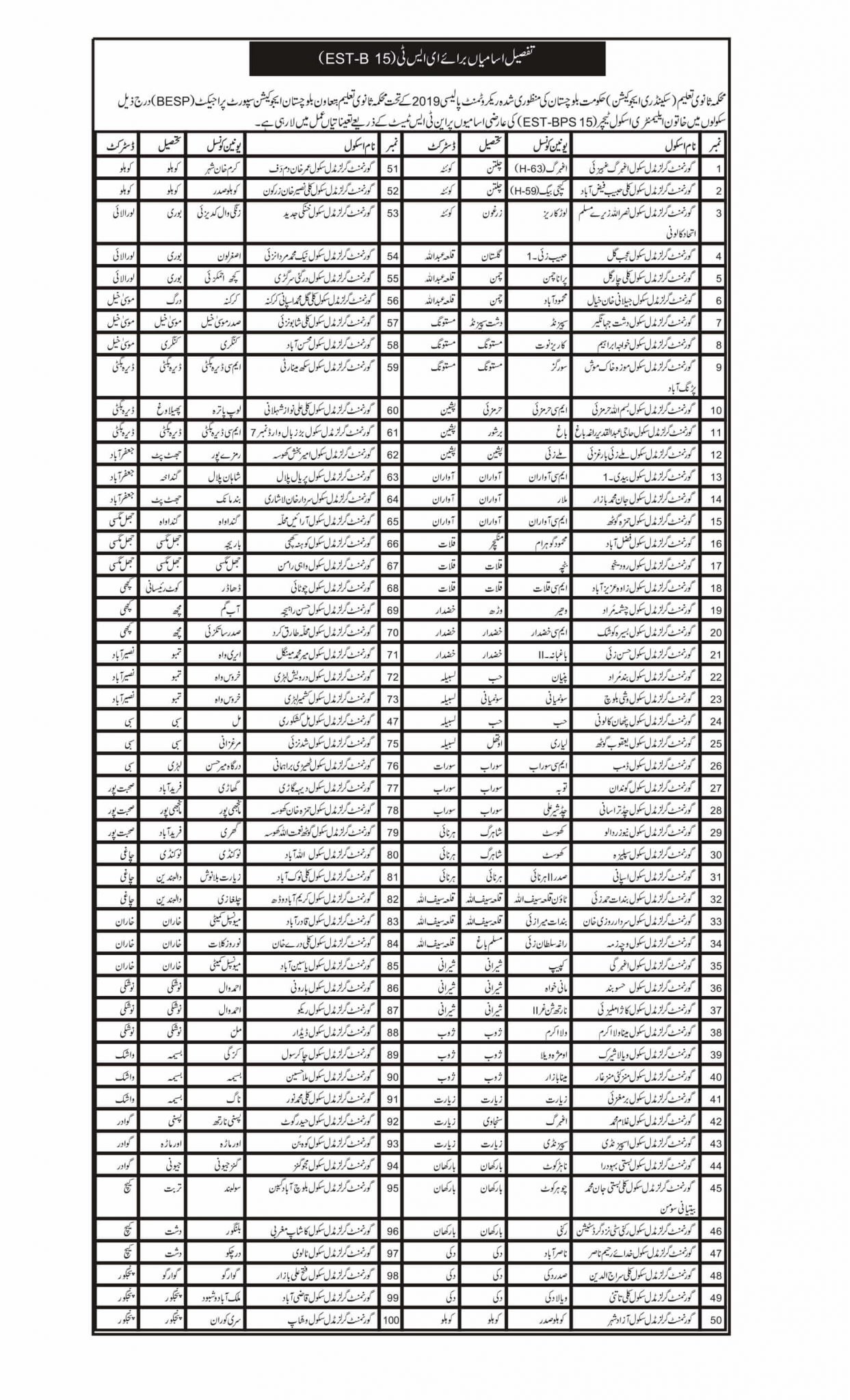 SchoolsDistrictsList 1 scaled