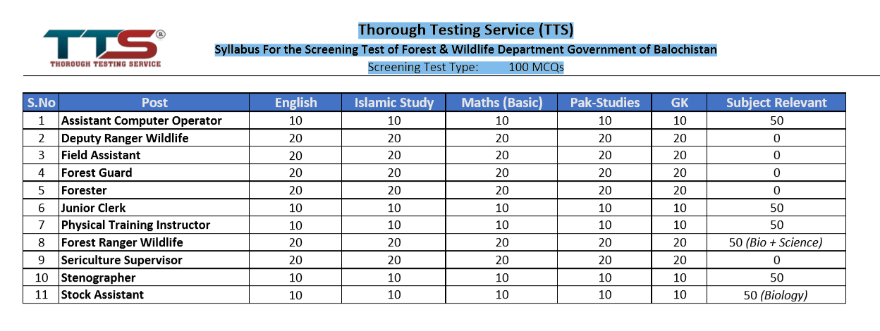 TTS SYllabus