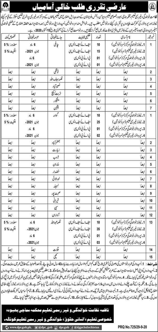 balochistan jobs