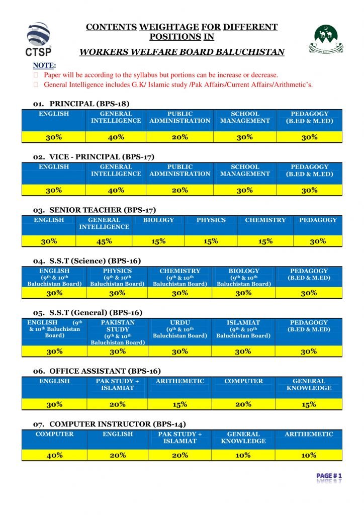 Syllabus for WWB 2020 1