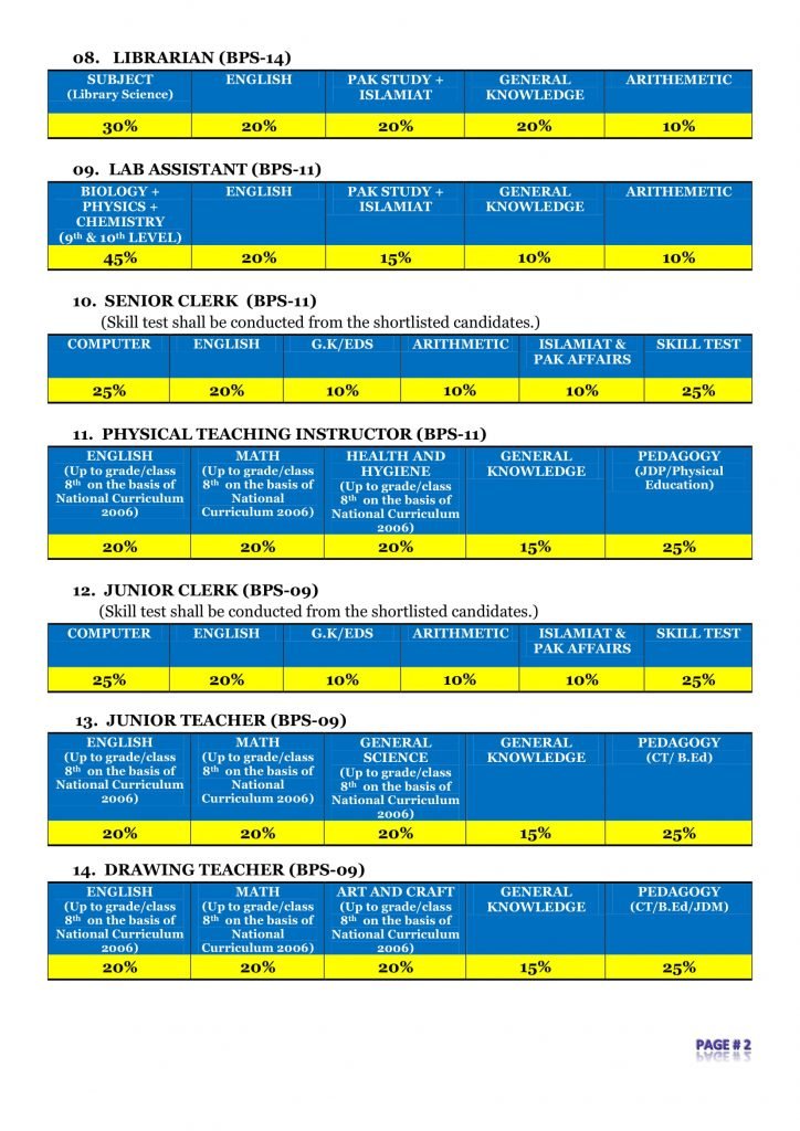 Syllabus for WWB 2020 2