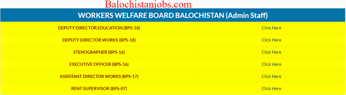 WORKERS WELFARE BOARD BALOCHISTAN Admin Staff – CTSP Career Testing Services Pakistan