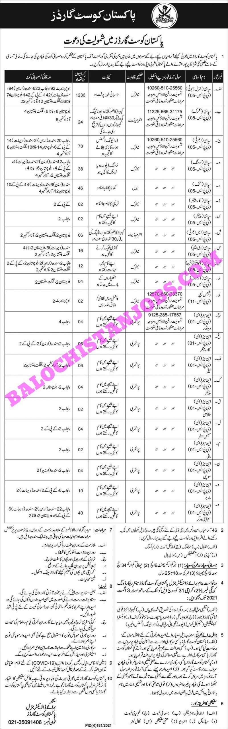 Pakistan Coast Guard PCG Jobs 2021 for Sepoy General Duty