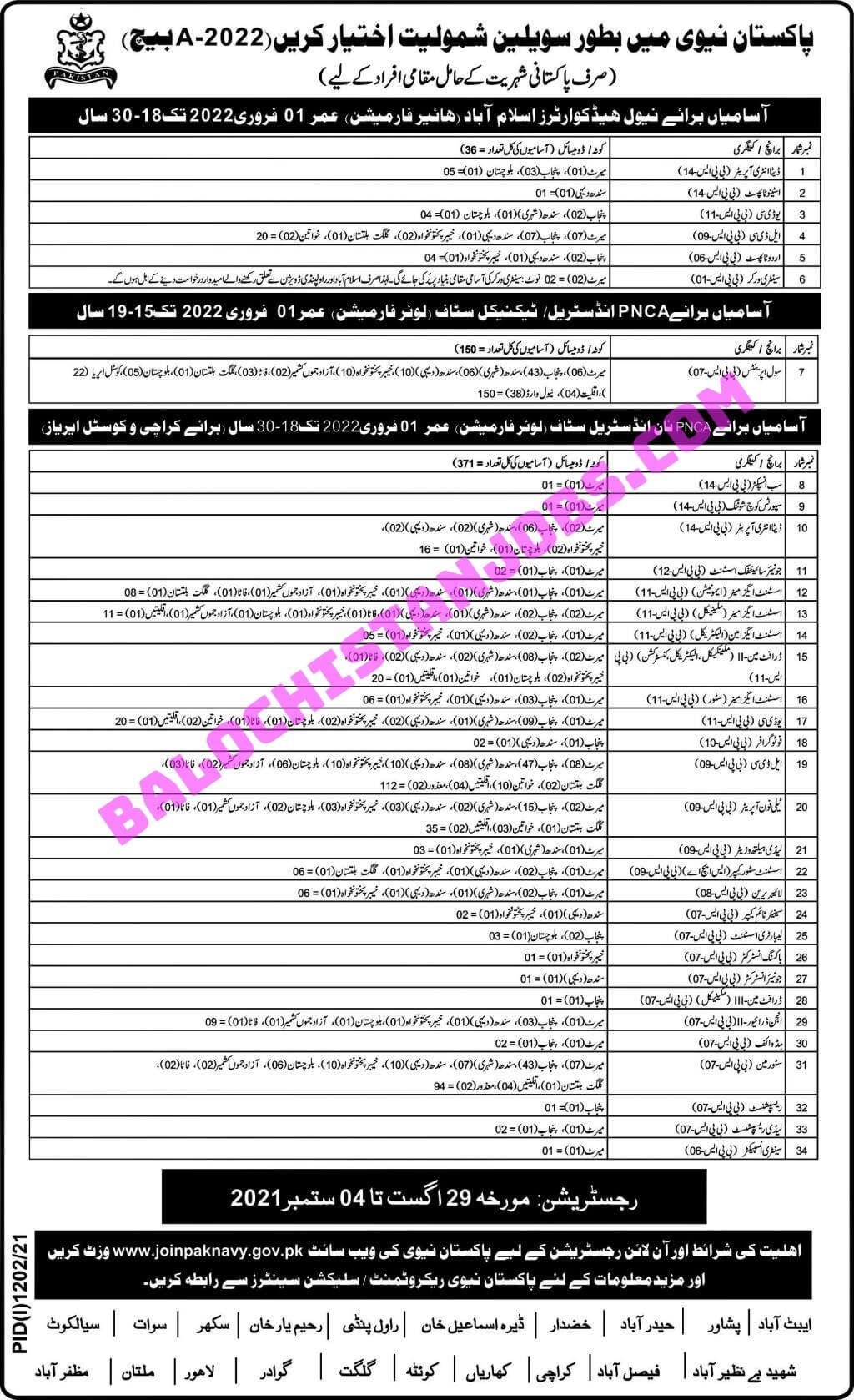 Join Pak Navy as Civilian Jobs 2021