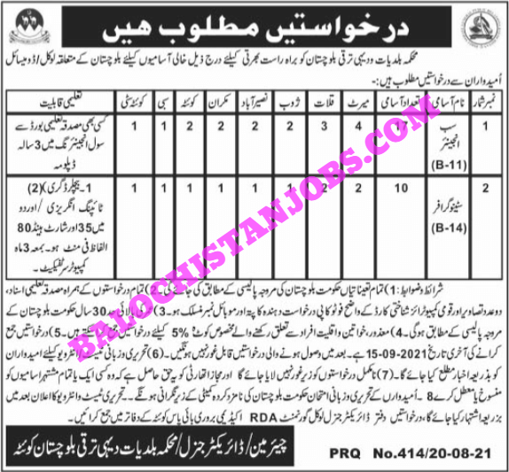 Local Government Department Balochistan Jobs 2021 1