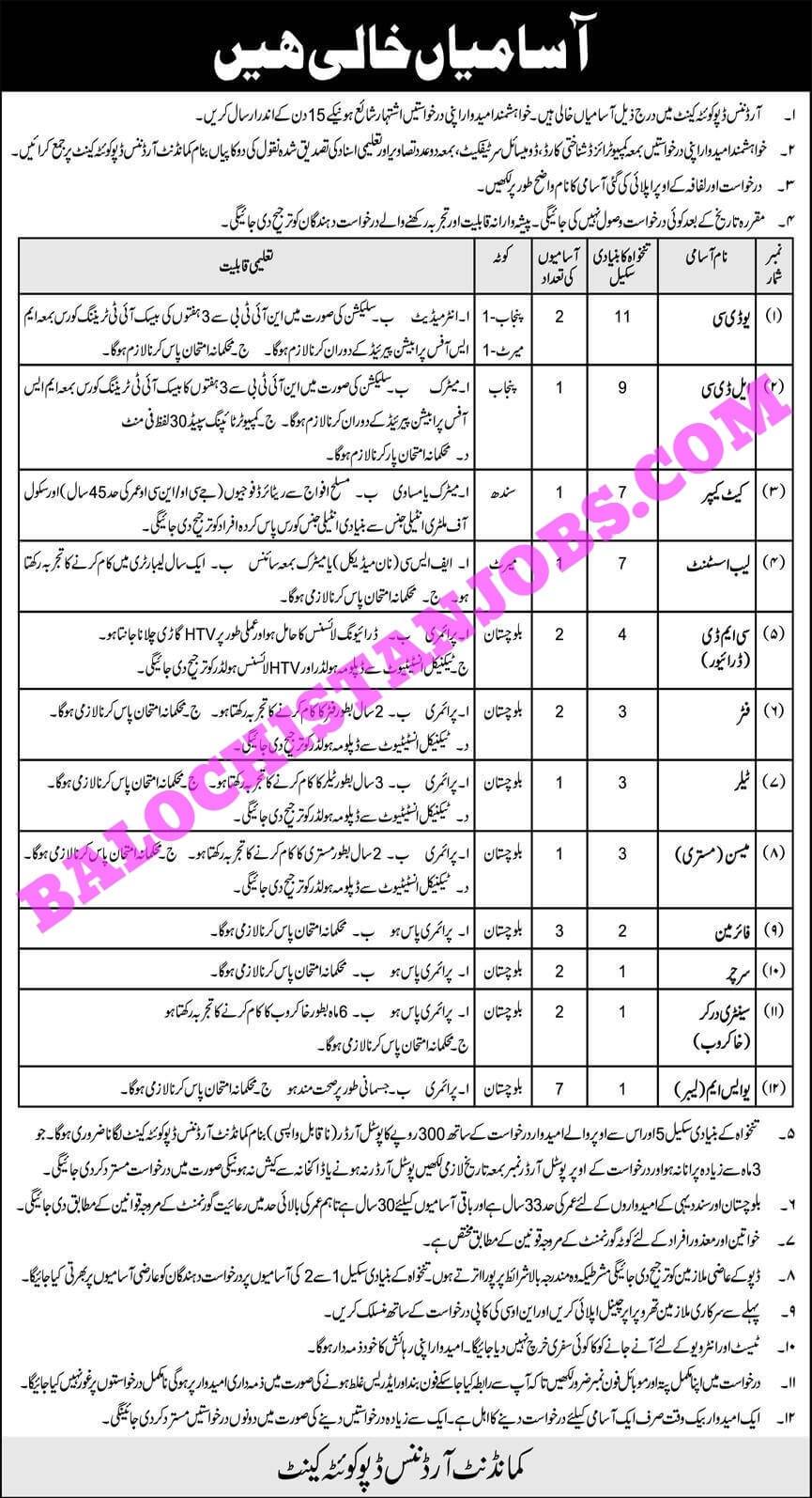 Ordnance Depot Quetta