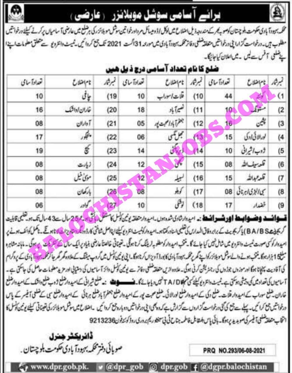 Population Welfare Department Balochistan Jobs 2021