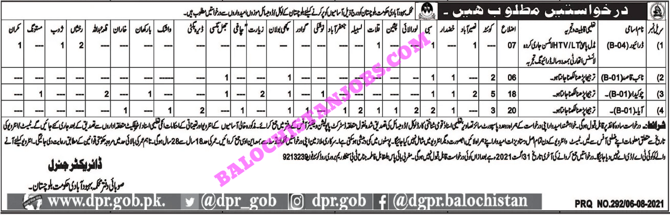 Population Welfare department 1
