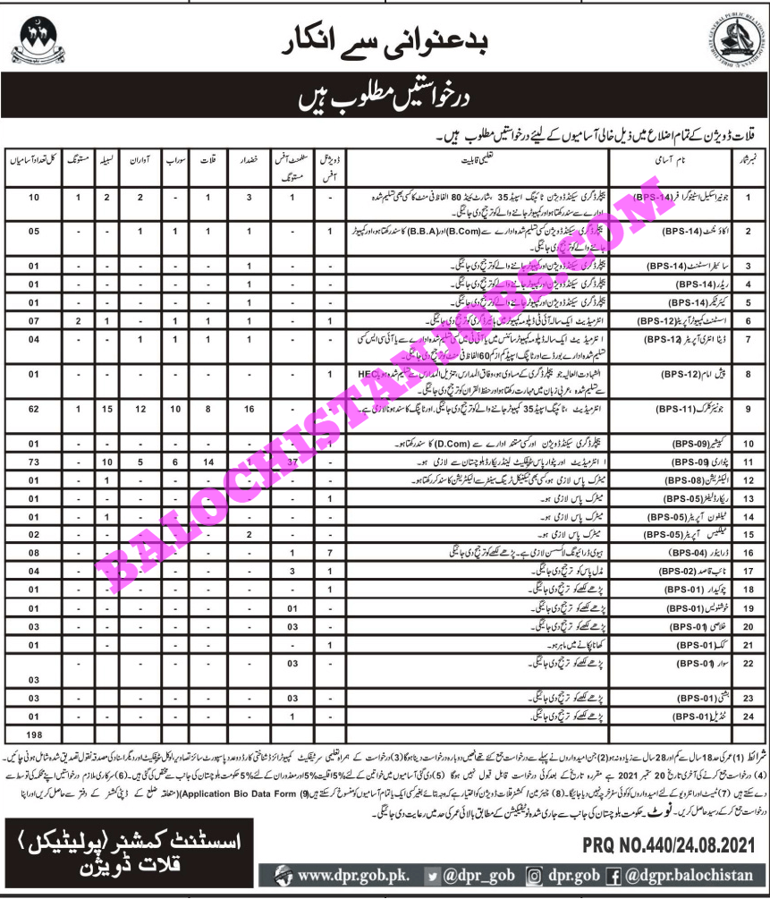 Commissioner Political kalat Division Jobs 2021 1 revenue viion 1