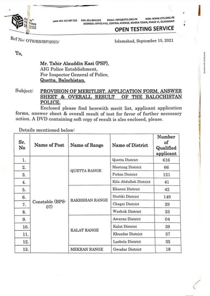 OTS Submitted Merit list of Balochistan Police Constable 