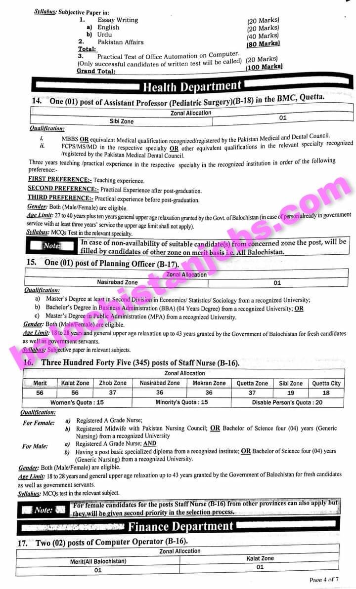 Staff Nurse Balochistan jobs 2021 via BPSC