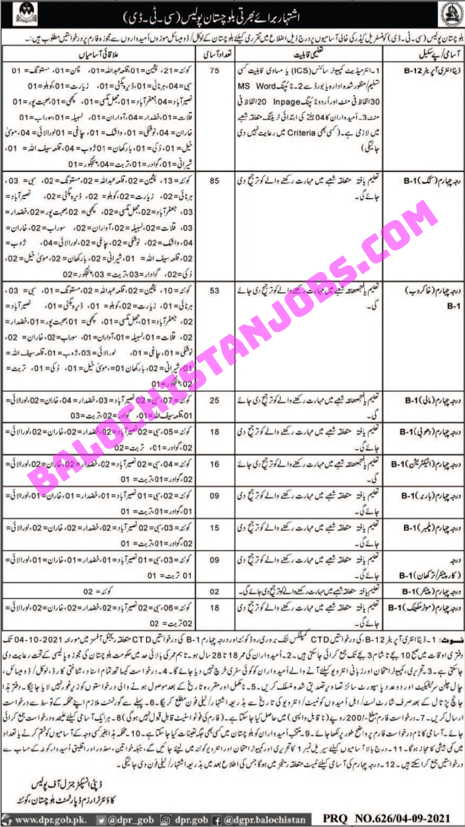 Balochistan Police CTD Jobs 2021