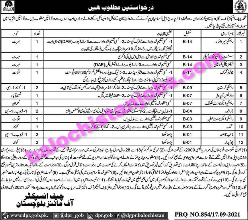 Chief Inspector of Mines Balochistan Jobs 2021 1