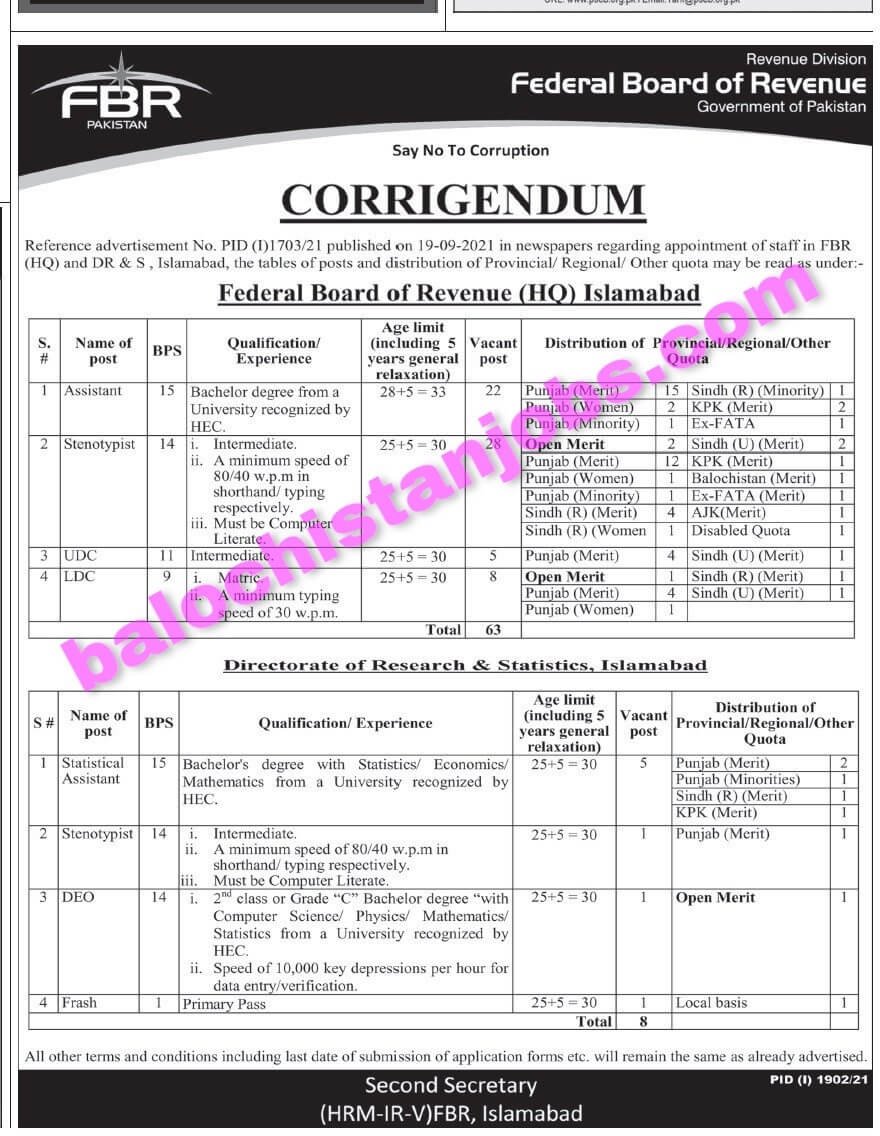 Federal Board of Revenue FBR Balochistan Jobs 2021