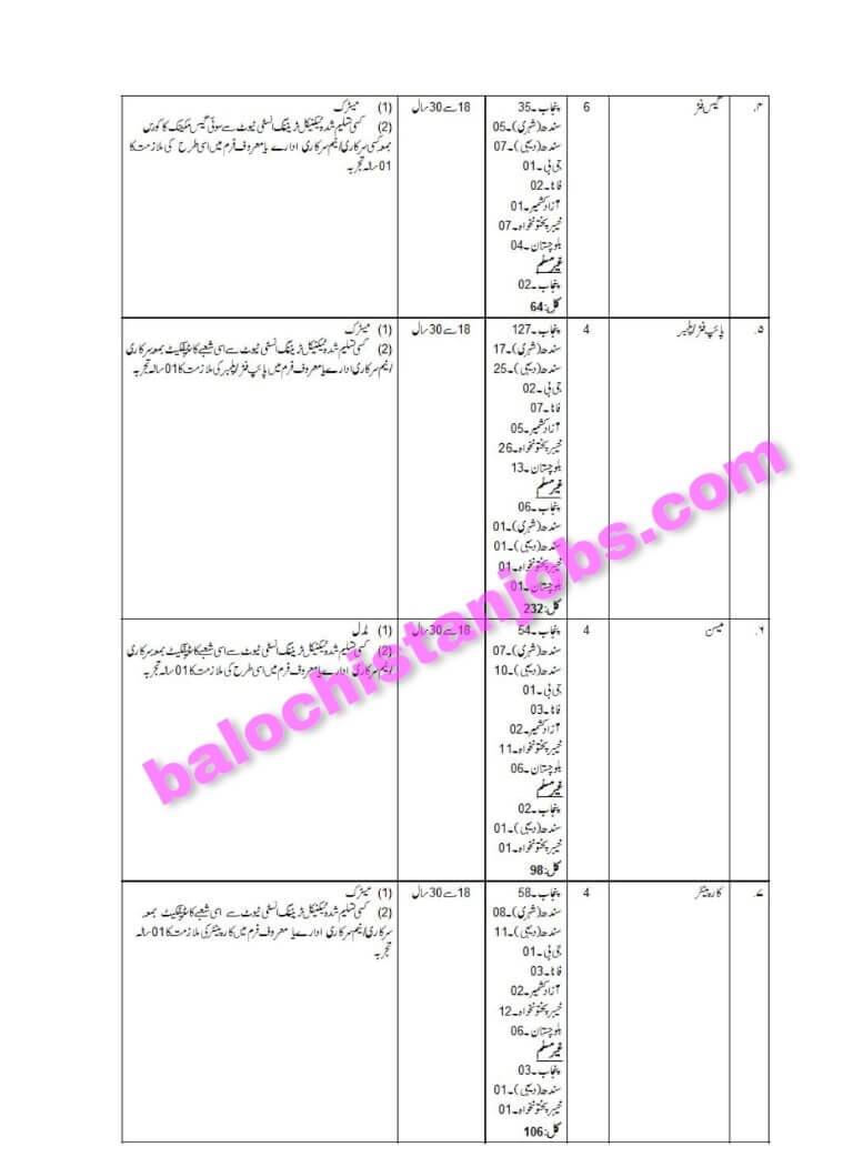 Military Engineering Services MES Jobs 2021 www.mes .gov .pk 2