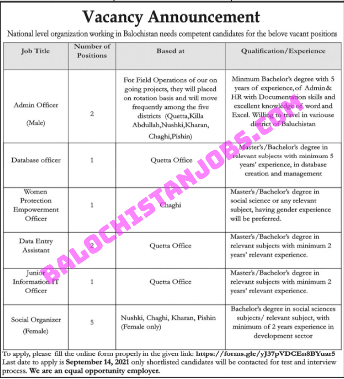 National level organization Balochistan Jobs 2021