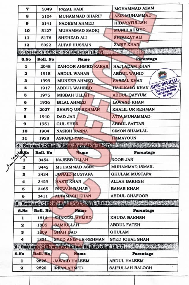 BPSC Agriculture Research Officer Final Result