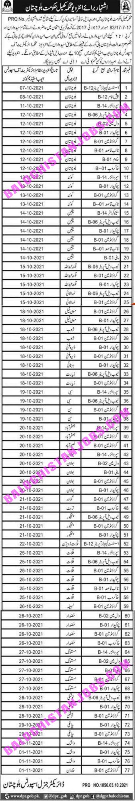 Balochistan Sports Department Interview Schedule 2021