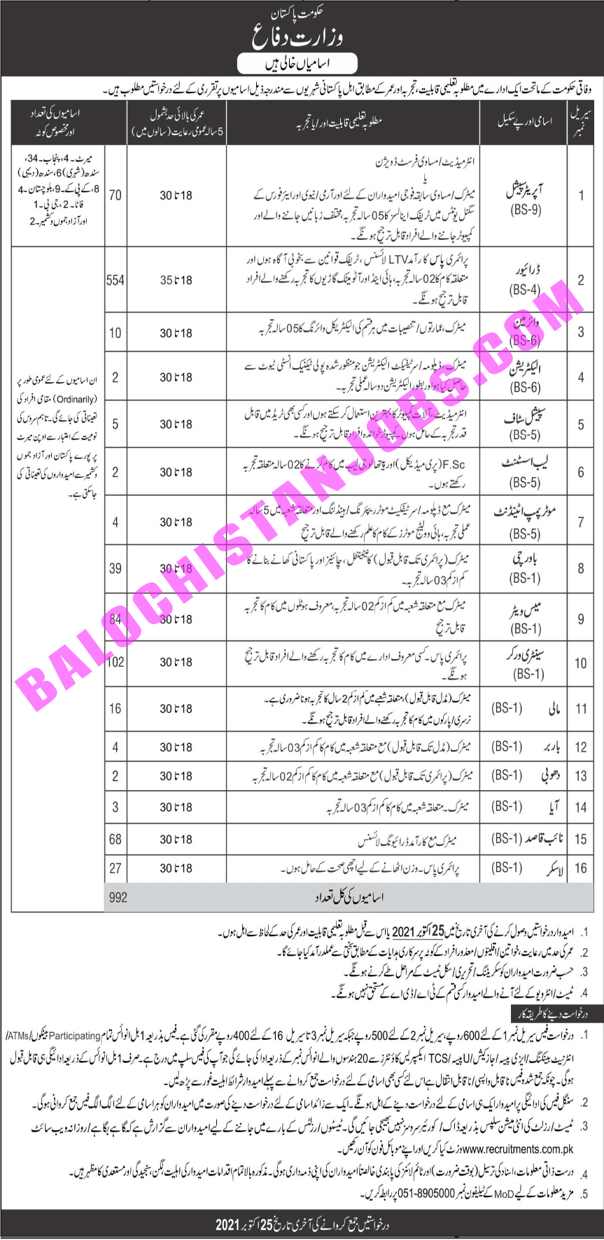 Ministry of Defence Jobs 2021 Apply Online Advertisement