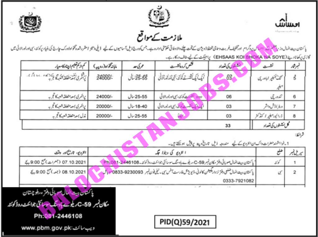 Pakistan bait ul Mal Balochistan Jobs 2021