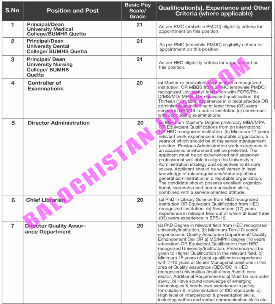 Bolan Medical University Jobs 2021 2 Bolan Medical University Jobs 2021