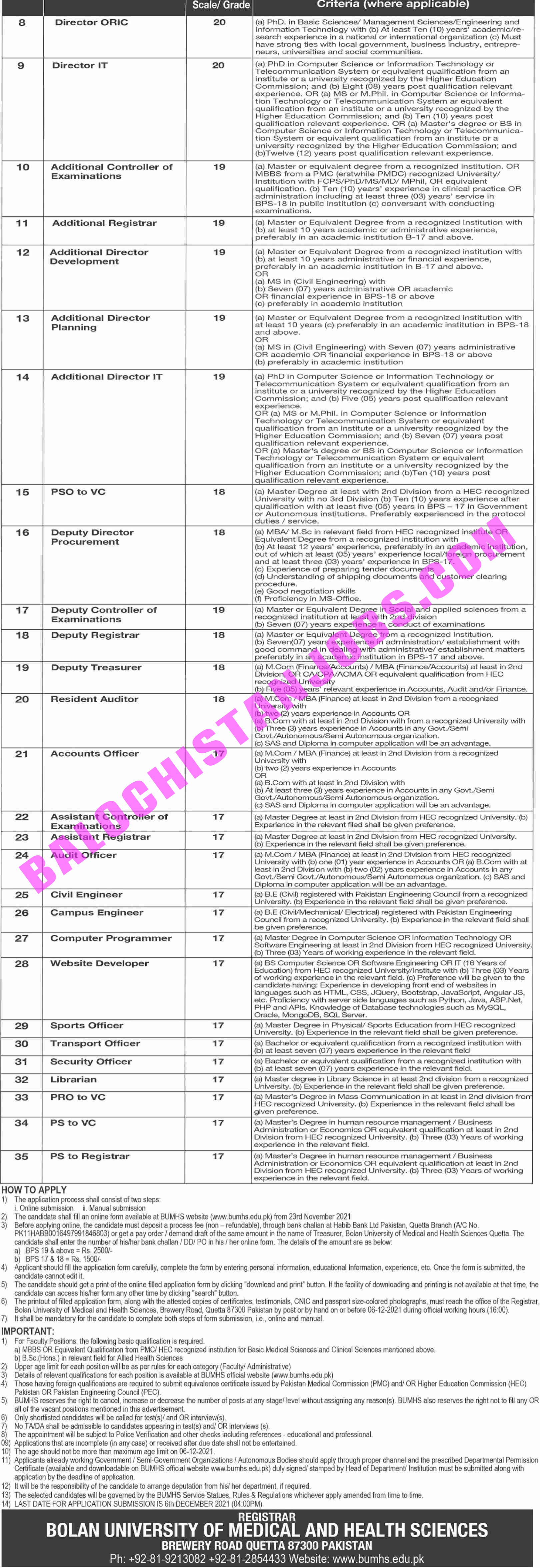 Bolan Medical University Jobs 2021 3 Bolan Medical University Jobs 2021