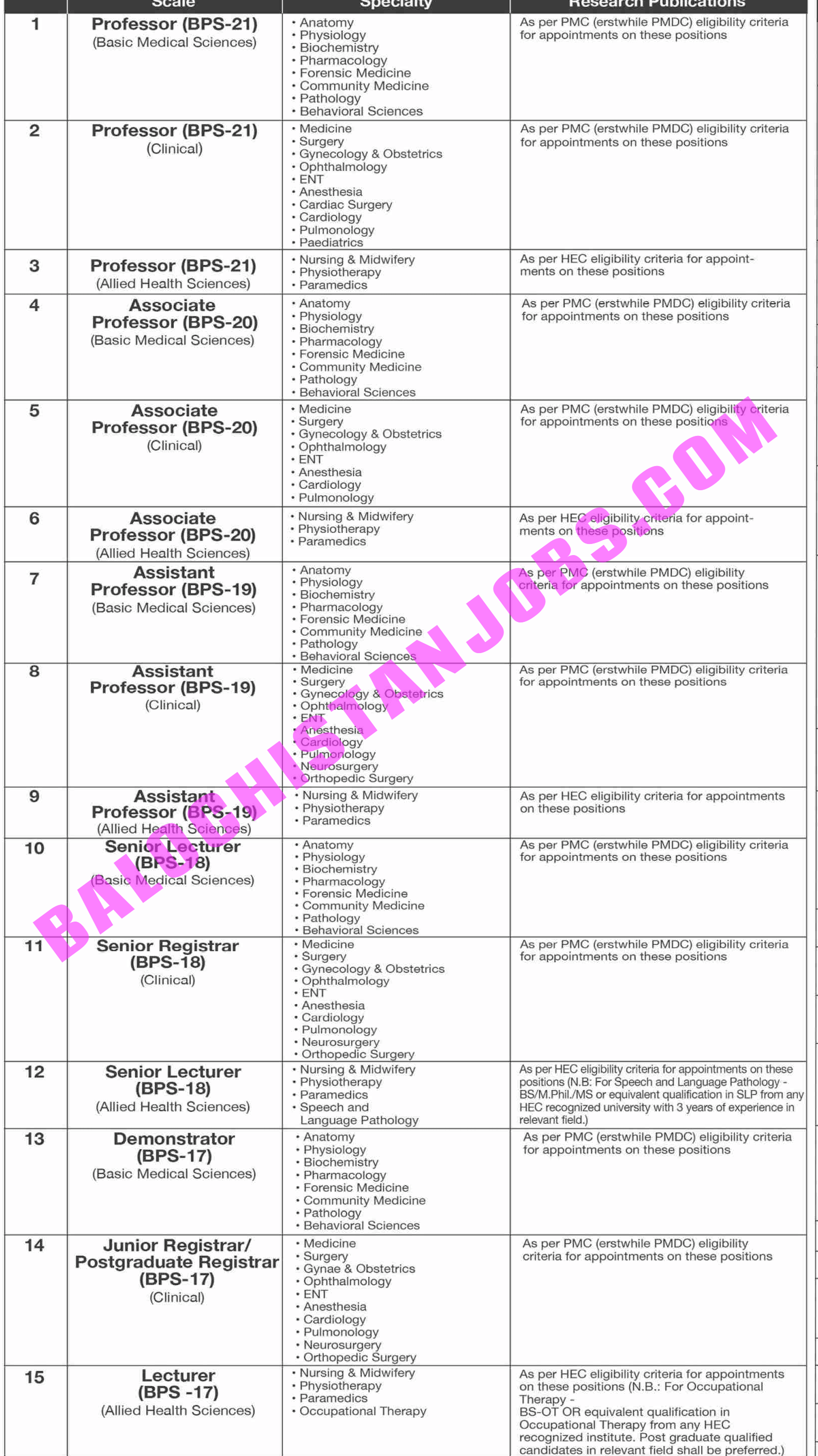 Bolan Medical University Jobs 2021 1 Bolan Medical University Jobs 2021