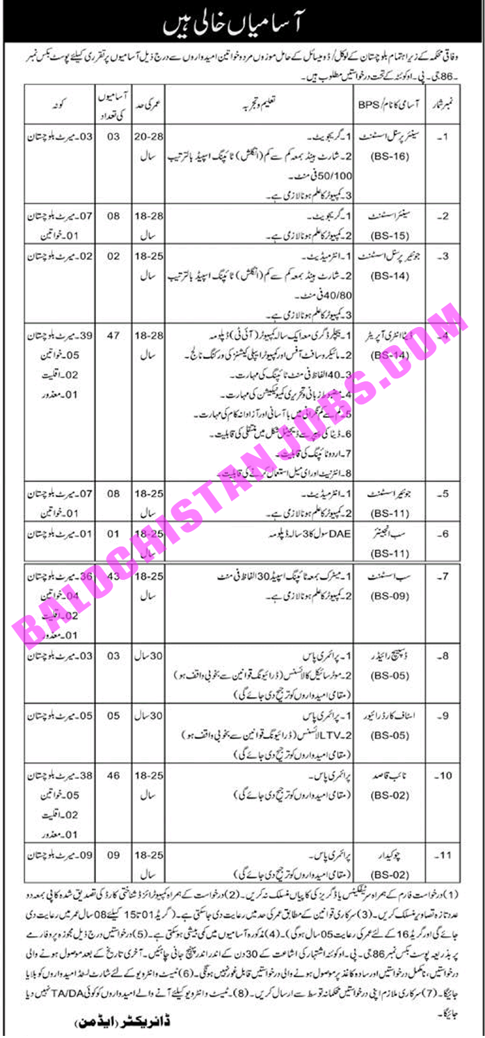 Federal Government Balochistan Quota Jobs 2021