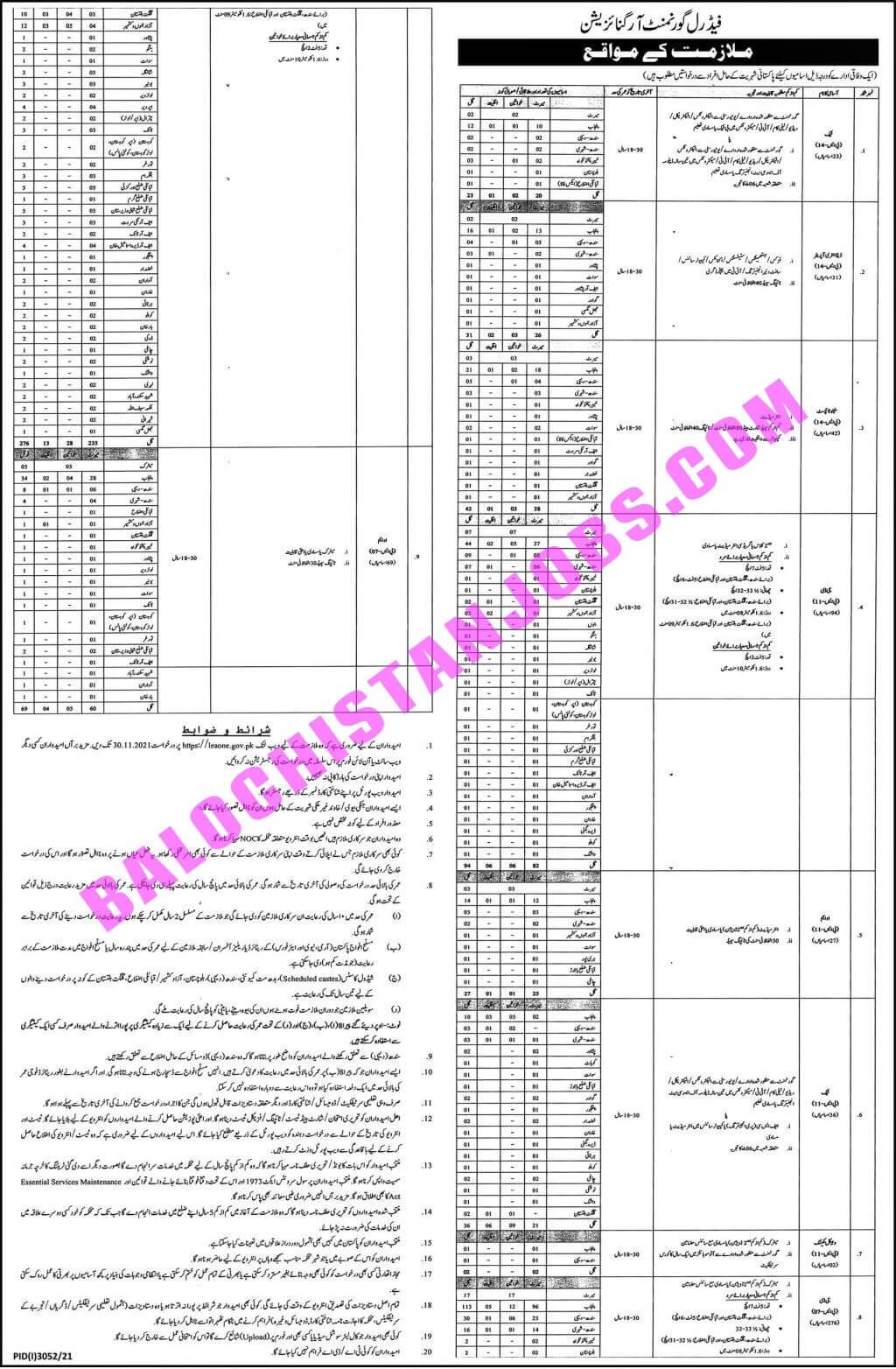 Intelligence Bureau IB Jobs 2021 - balochistan Jobs