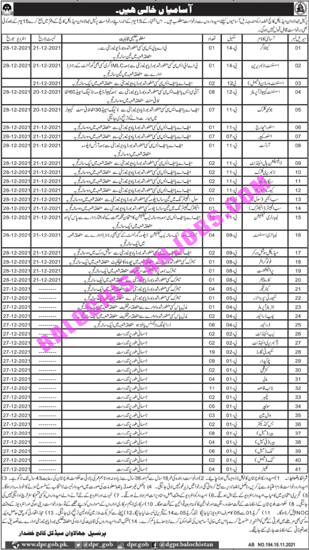 Jhalawan Medical College JMC khuzdar Jobs 2021 (1)