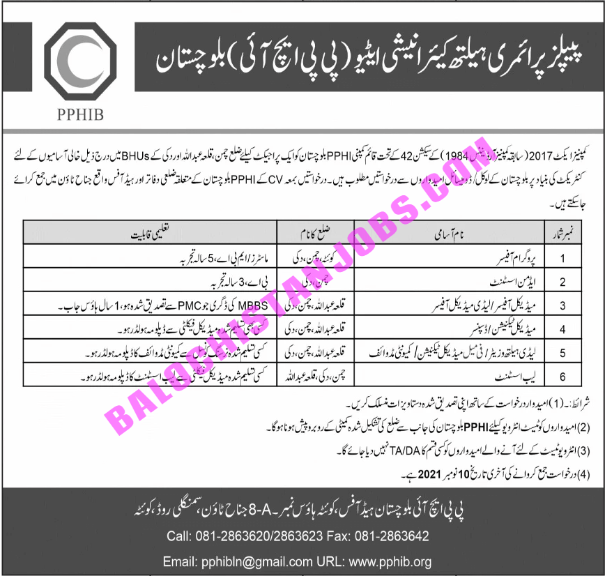 People of Primary Healthcare Initiative PPHI Balochistan Jobs 2021