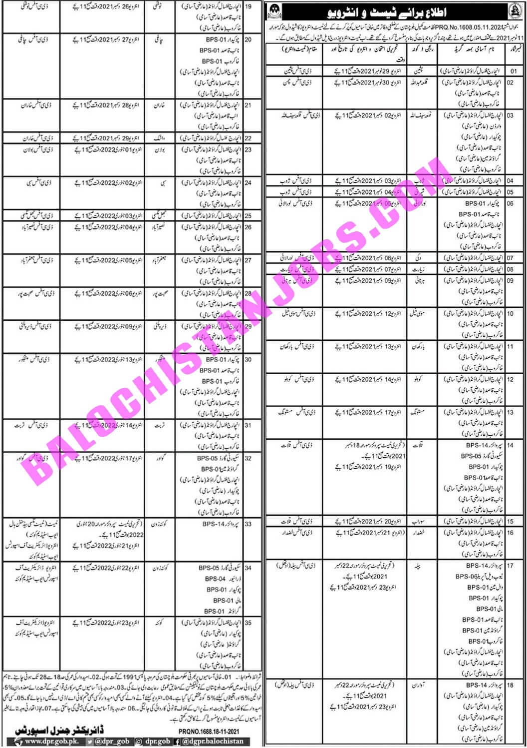 Sports Department Balochistan Interview Schedule 2021 2 1 1