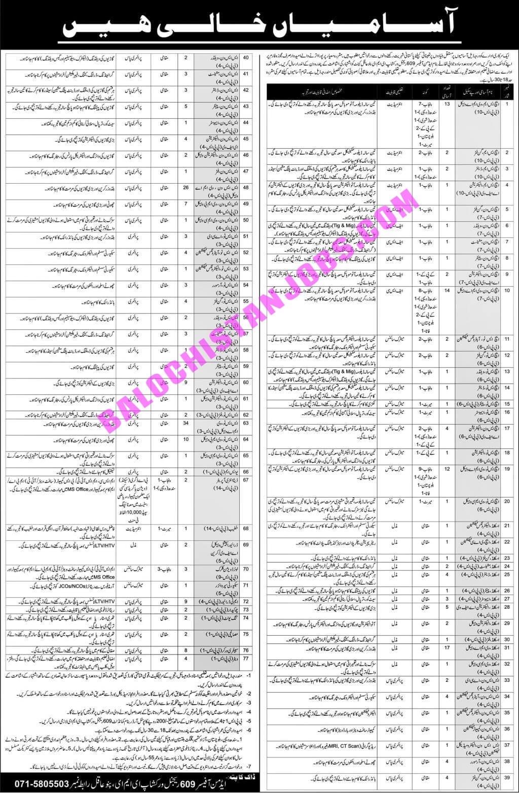 Pak Army Civilian Jobs 2021