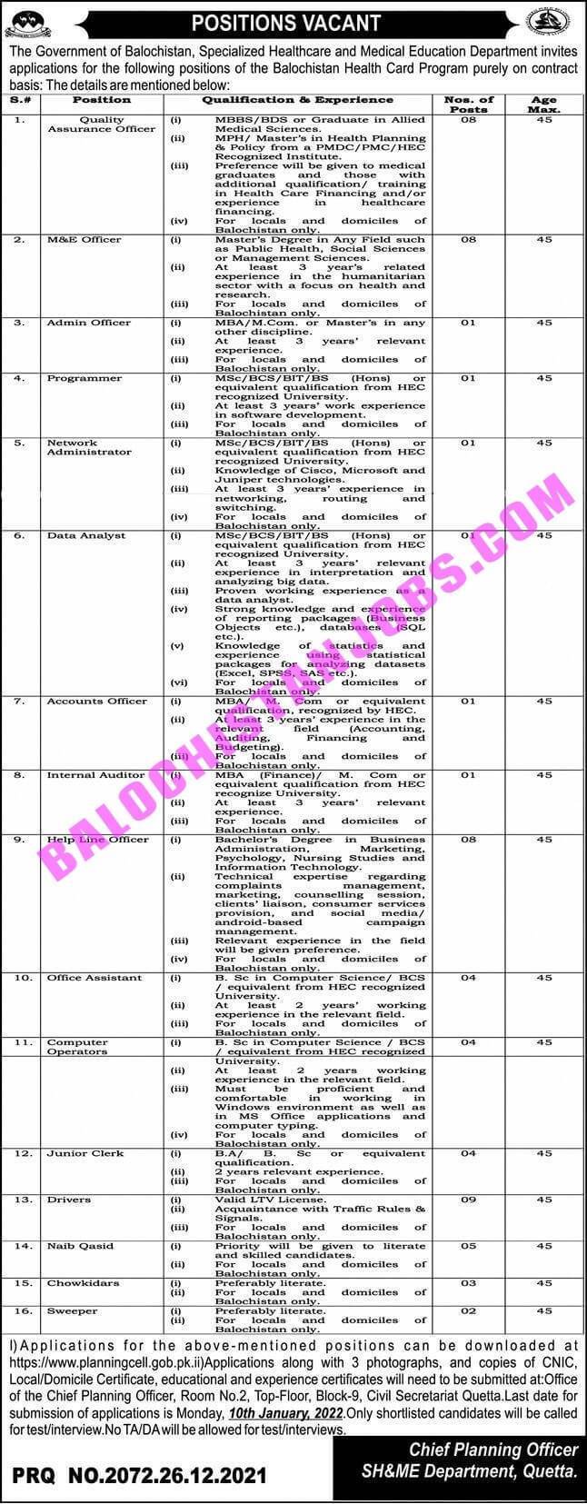 Specialized Healthcare and Medical Education Department Balochistan Jobs 2022 1 Specialized Healthcare and Medical Education Department Balochistan Jobs 2022