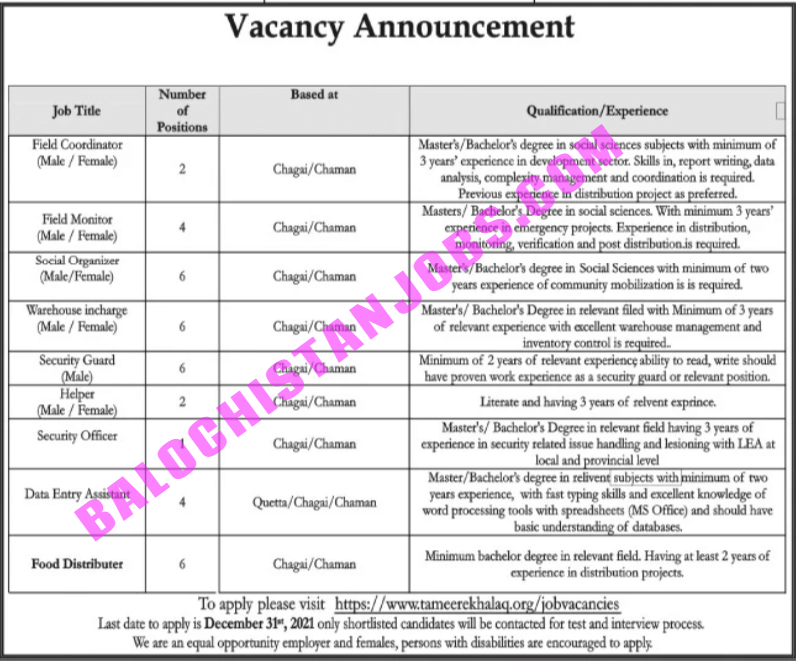 Tameer Khalaq Foundation Balochistan Jobs 2022