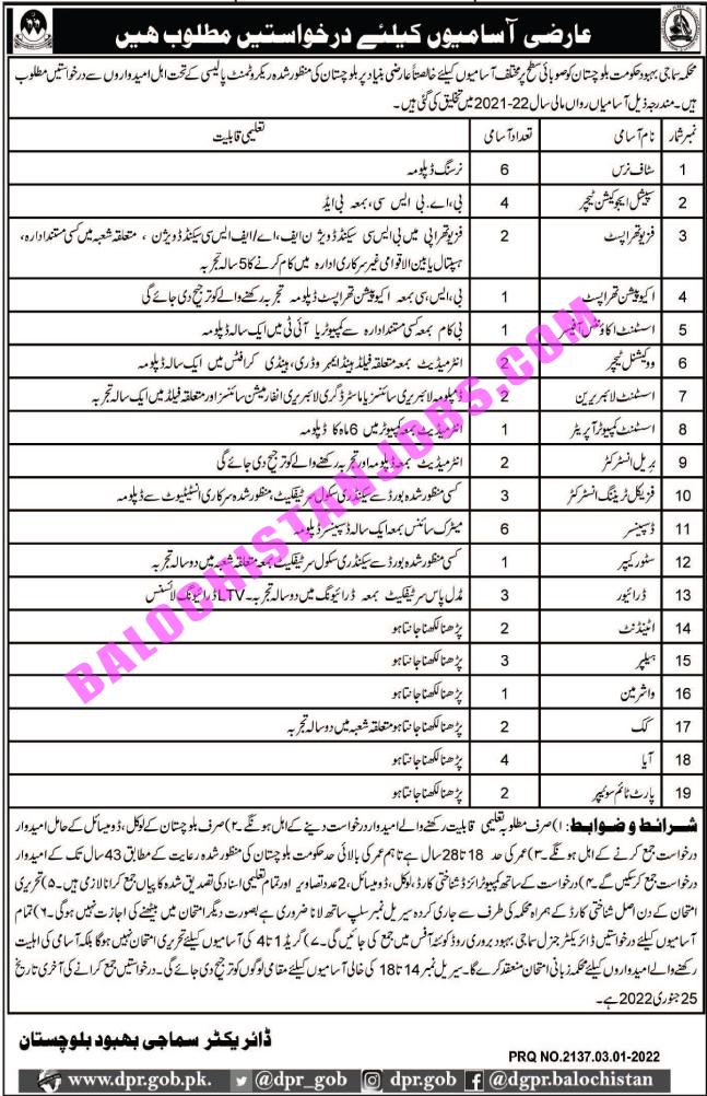 Social Welfare Department Balochistan Jobs 2022